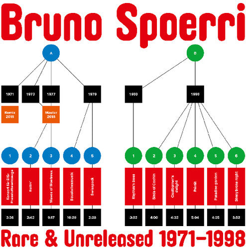 Bruno Spoerri: Rare & Unreleased 1971-1998 - VINYL
